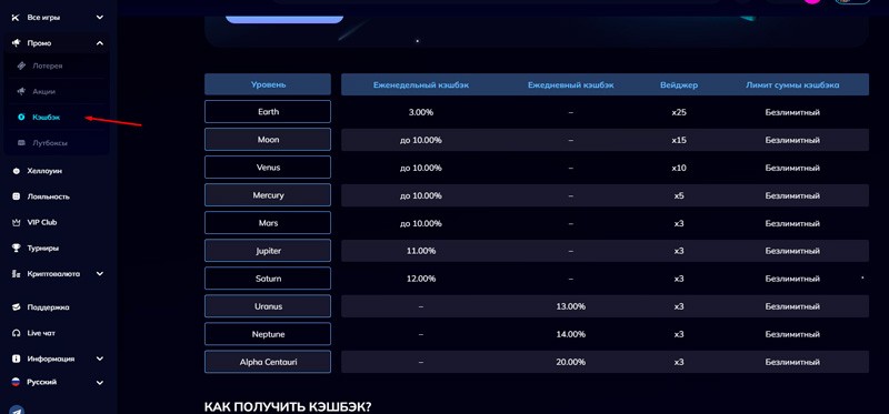 Кешбэк в казино